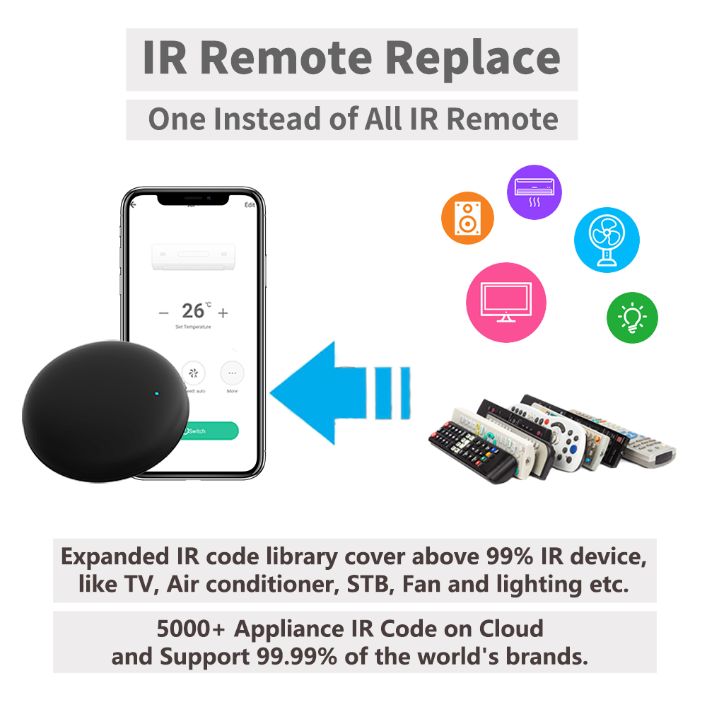 Tuya WiFi IR Remote For Smart  - огляд і ціна Smart Home Web