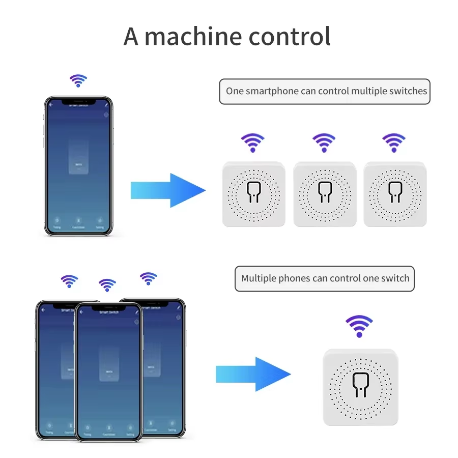 16A 20A WiFi Smart Switch 2-Wa - огляд і ціна Smart Home Google