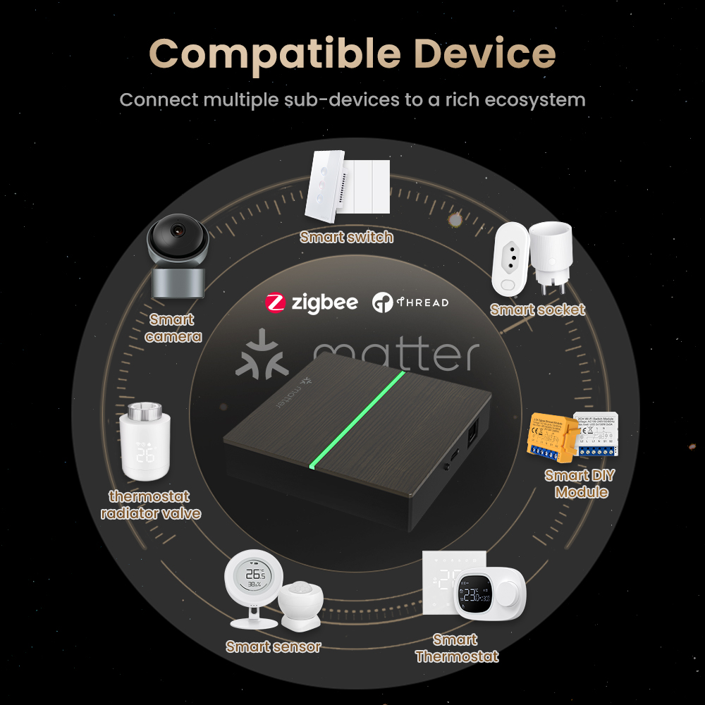 AVATTO Matter Smart Wired Gate - огляд і ціна Smart Home Hub Ikea