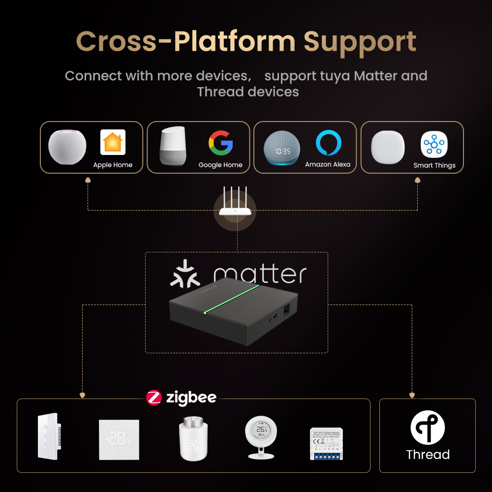AVATTO Matter Smart Wired Gate - огляд і ціна Smart Home Hub Ikea