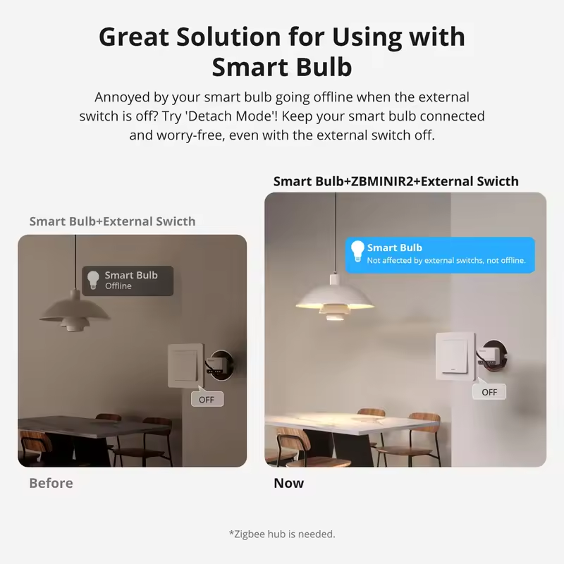 SONOFF Extreme Zigbee Smart ZB - огляд і ціна Smart Home Z Wave