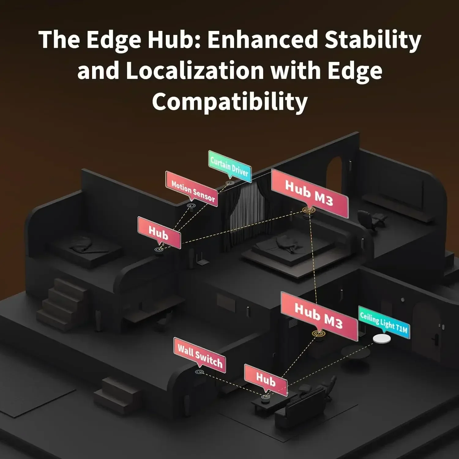 Hub M3 Wireless Z igbee 3.0 Wi - огляд і ціна Smart Home Hub Apple
