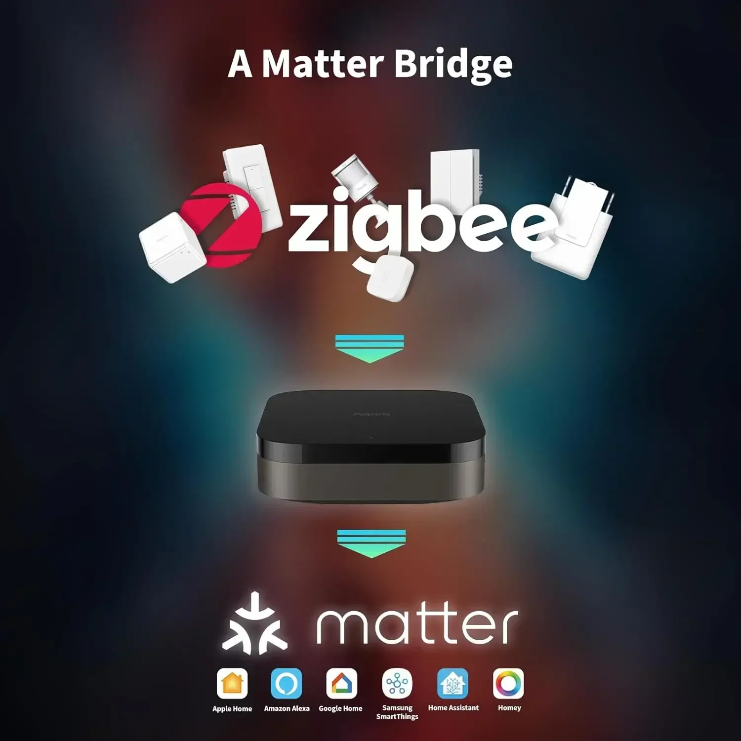 Hub M3 Wireless Z igbee 3.0 Wi - огляд і ціна Smart Home Hub Apple