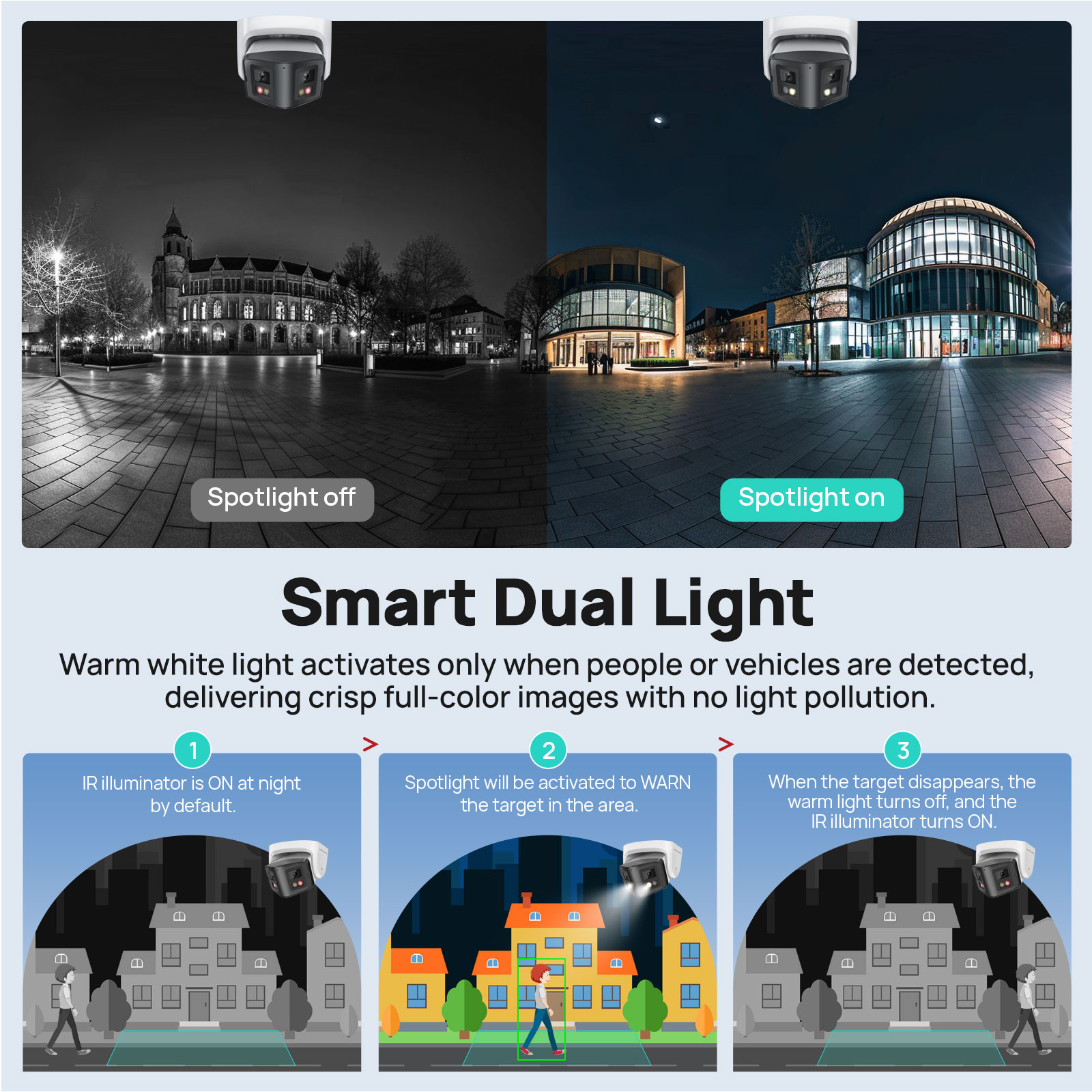 Vikylin 8MP Panoramic Smart Du - огляд і ціна Smart Home Notifications
