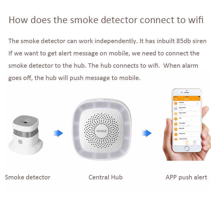 Smart Fire Alarm Sensor EN1460 - огляд і ціна Smart Smoke Detector