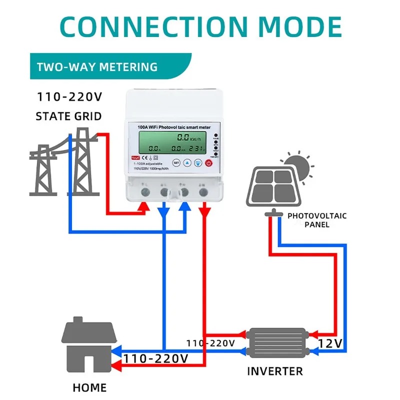 4P 1-100A WiFi Photovoltaic Sm - огляд і ціна Smart Home Web