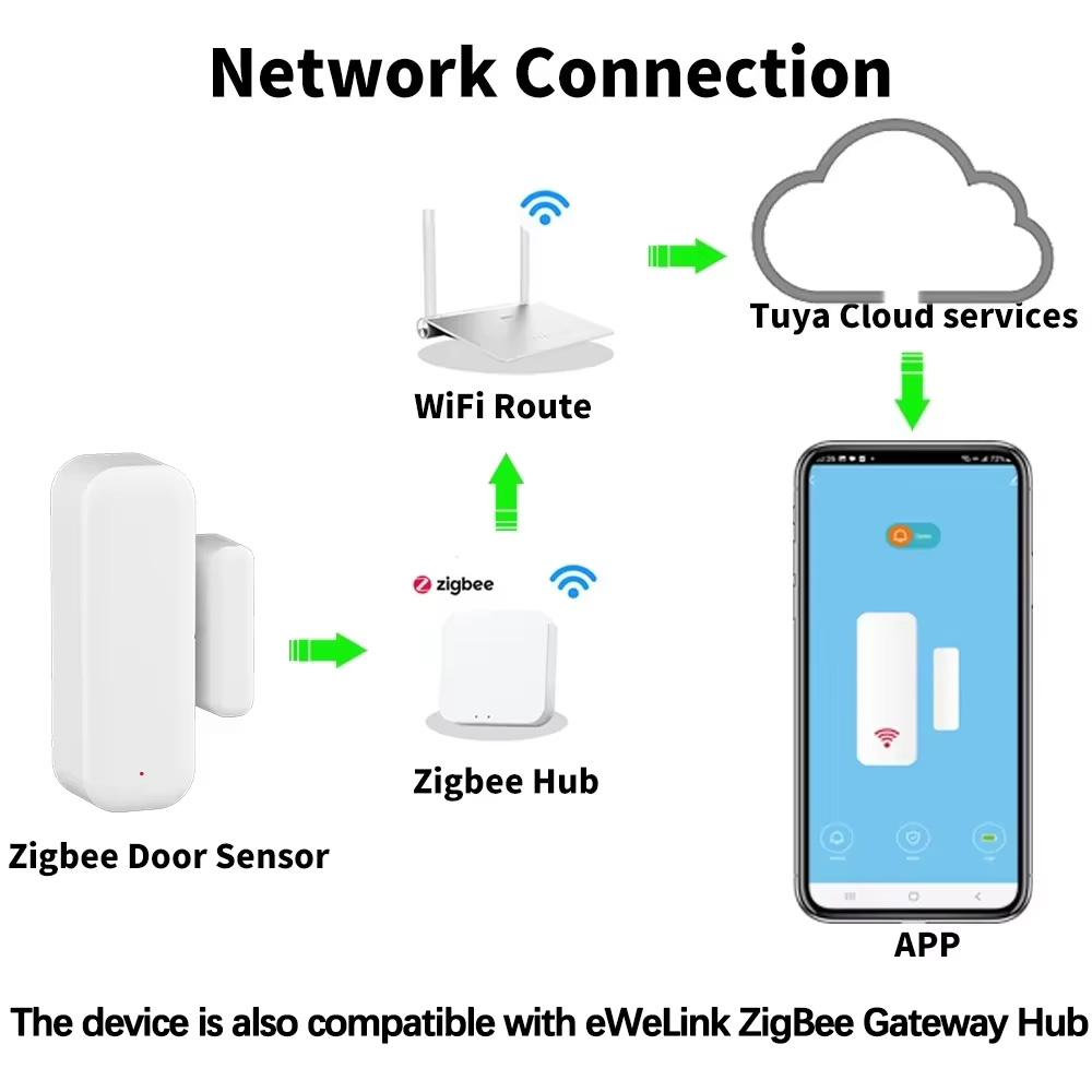 ZigBee Wireless Door Window Se - огляд і ціна Smart Home Notifications