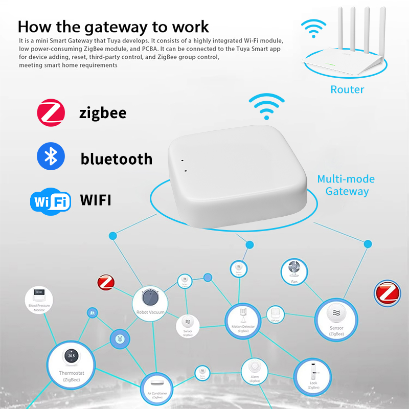 YFK Zigbee Gateway Hub Tuya Sm - огляд і ціна Smart Home Hub Ikea