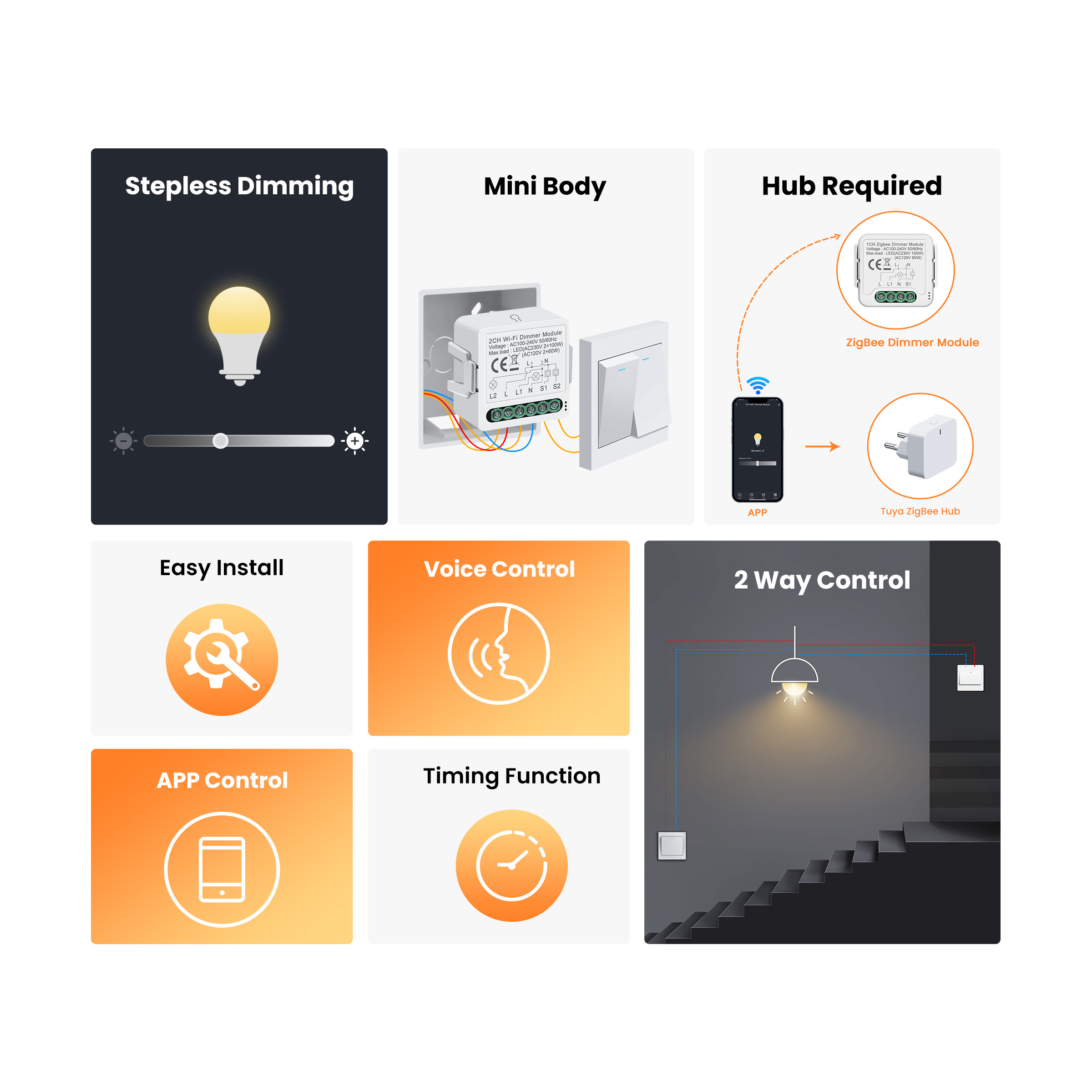 GIRIER Tuya Smart WiFi ZigBee  - огляд і ціна Smart Home Google