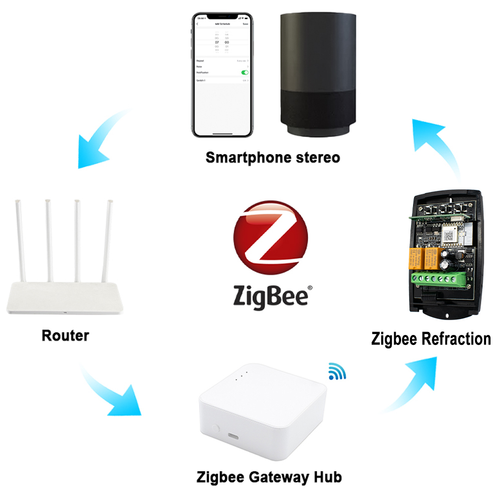 ZIGBEE Smart Garage Door Opene - огляд і ціна Smart Home Z Wave