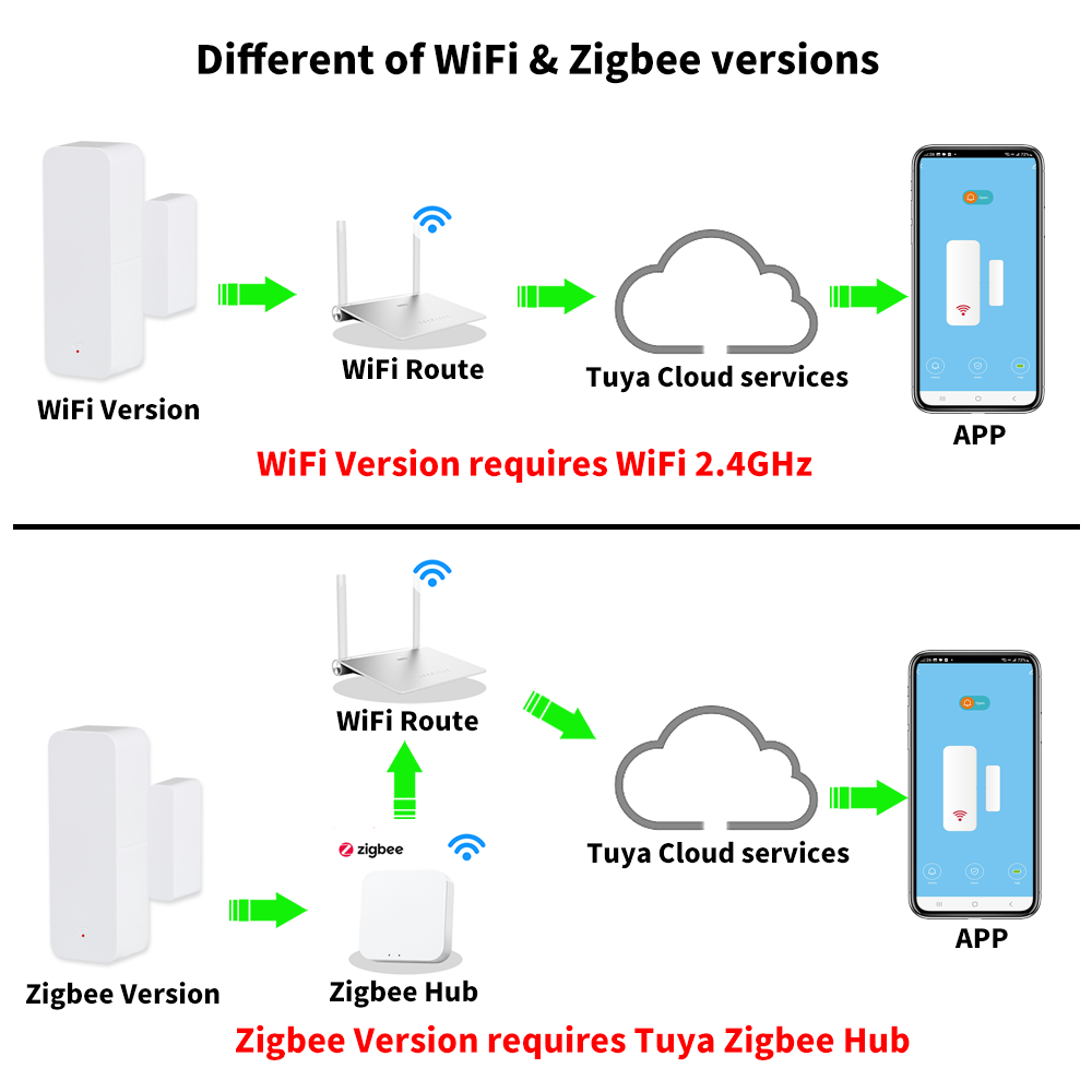 Tuya WiFi Zigbee Door Window S - огляд і ціна Smart Home Web