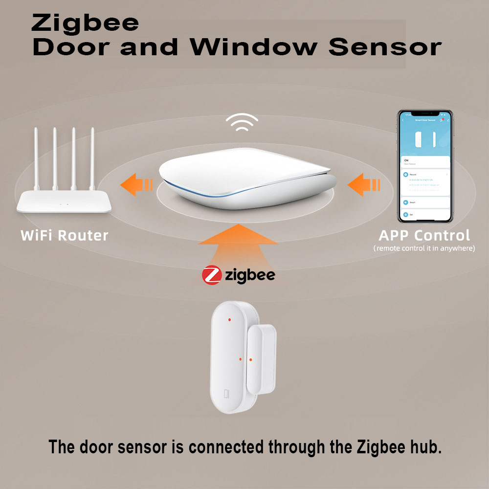 Doodle Wi-Fi ZigBee door magne - огляд і ціна Smart Home Notifications