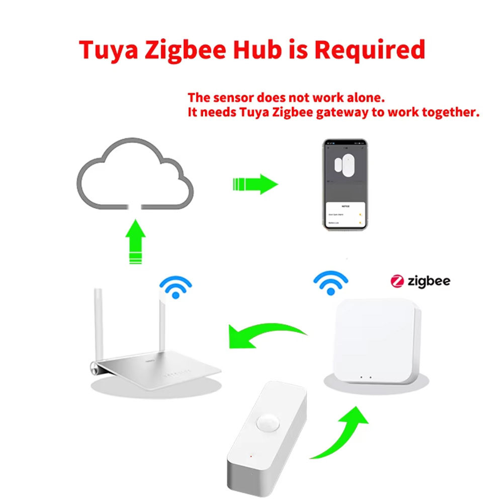 Smart PIR Motion Sensor WiFi Z - огляд і ціна Smart Home Web