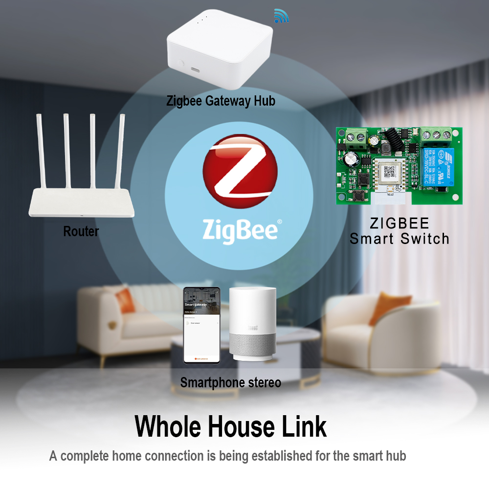 Zigbee WiFi Smart Garage Door  - огляд і ціна Smart Home Z Wave