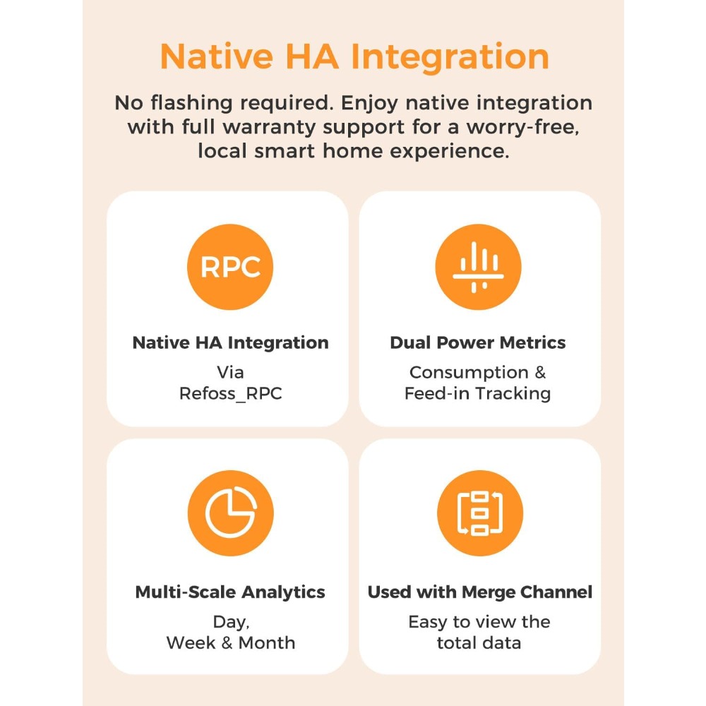 US Shipping Smart Home Energy  - огляд і ціна Smart Home Ui