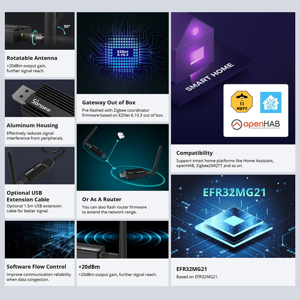 SONOFF Zigbee 3.0 USB Dongle P - огляд і ціна Smart Home Hub Ikea