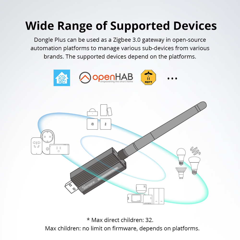 SONOFF Zigbee 3.0 USB Dongle P - огляд і ціна Smart Home Hub Ikea