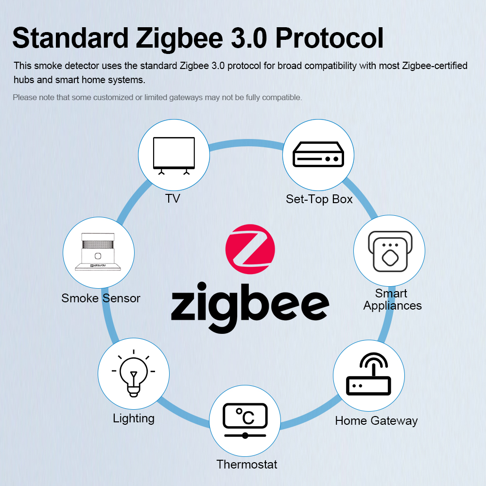 HEIMAN Zigbee Smoke Detector – - огляд і ціна Smart Smoke Detector