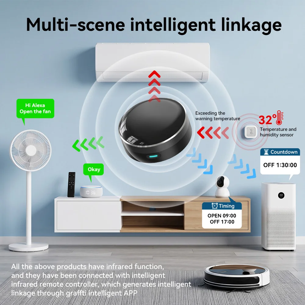 YFK WiFi Smart IR Blaster Univ - огляд і ціна Smart Home Hub Ikea