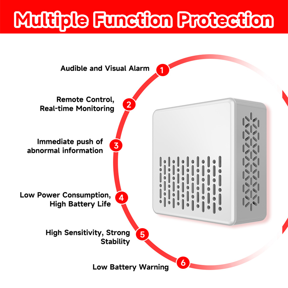 Tuya 2 in 1 Zigbee Smoke Carbo - огляд і ціна Smart Smoke Detector