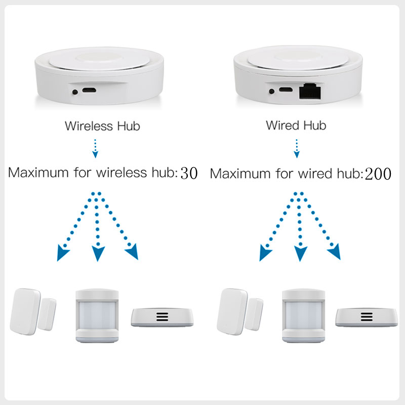 Tuya ZigBee Smart Gateway Home - огляд і ціна Smart Home Hub Apple