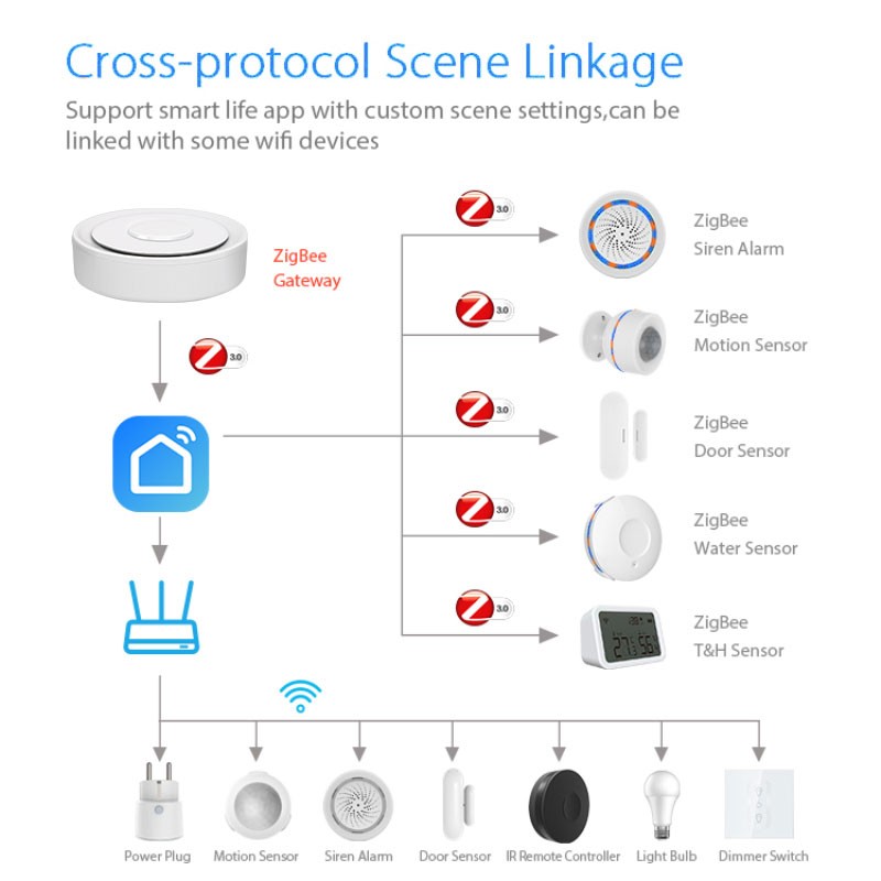 Tuya ZigBee Smart Gateway Home - огляд і ціна Smart Home Hub Apple