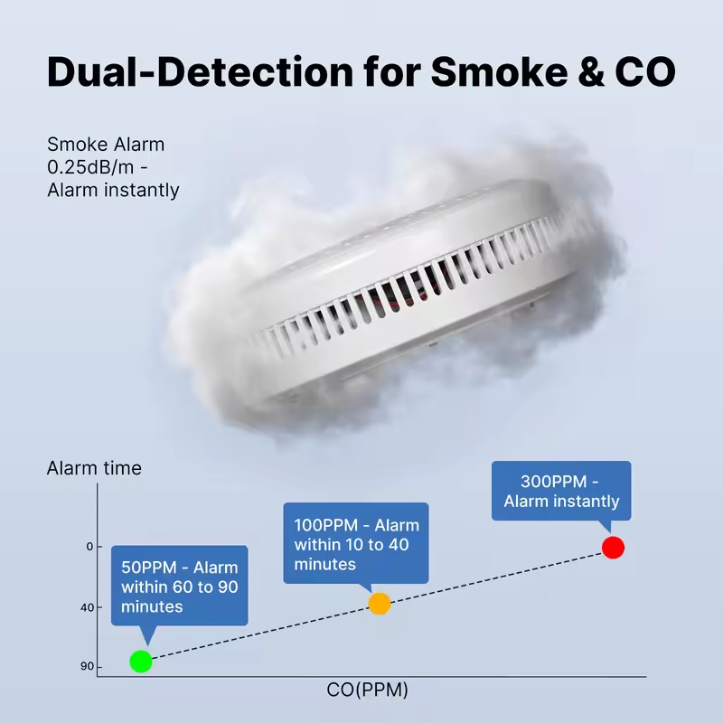 MOES Tuya ZigBee Smoke and Car - огляд і ціна Smart Smoke Detector